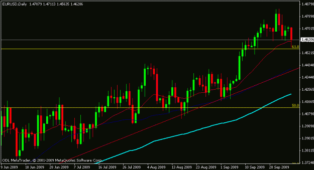 Click to Enlarge

Name: eurusd_28_sep_09.gif
Size: 12 KB