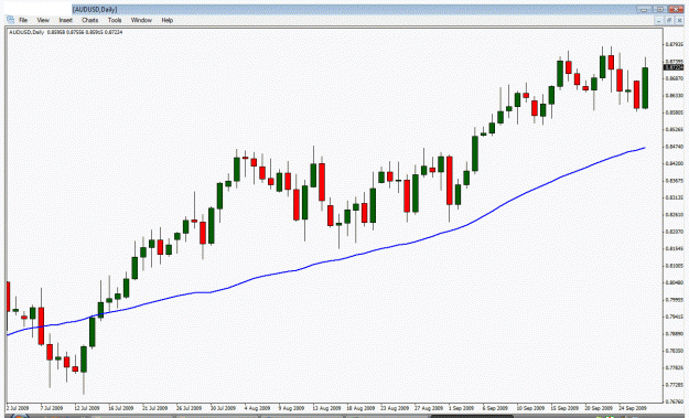 Click to Enlarge

Name: audusd close up.gif
Size: 27 KB