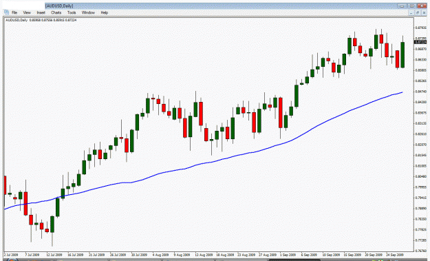 Click to Enlarge

Name: audusd close up.gif
Size: 27 KB
