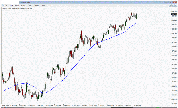 Click to Enlarge

Name: audusd zoomed out.gif
Size: 28 KB