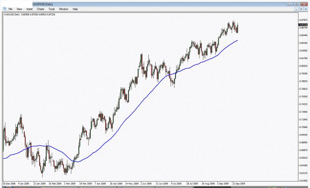 Click to Enlarge

Name: audusd zoomed out.gif
Size: 28 KB