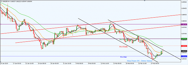 Click to Enlarge

Name: EURGBP_Mar._3,_2019_H4.png
Size: 55 KB
