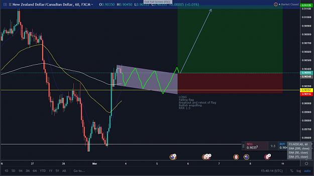 Click to Enlarge

Name: NZDCAD.jpg
Size: 144 KB
