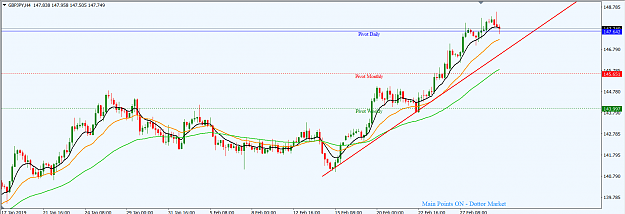 Click to Enlarge

Name: GBPJPY_Mar._3,_2019_H4.png
Size: 44 KB