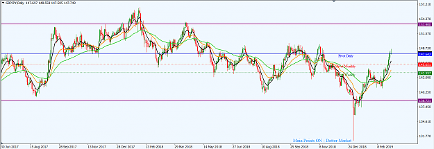 Click to Enlarge

Name: GBPJPY_Mar._3,_2019_D1.png
Size: 55 KB