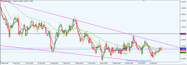 Click to Enlarge

Name: EURUSD_Mar._3,_2019_D1.png
Size: 52 KB