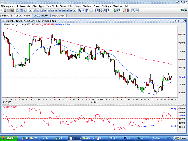 Click to Enlarge

Name: USDX-4HOUR-28SEP2.PNG
Size: 69 KB