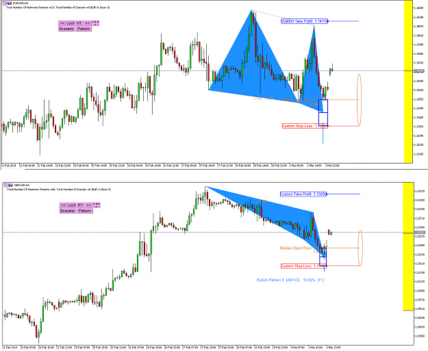 Click to Enlarge

Name: Harmonic Pattern Scenario Planner -EURUSD 3 March 2019.png
Size: 89 KB