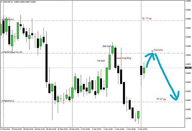 Click to Enlarge

Name: NZDUSDH1_LI.jpg
Size: 408 KB