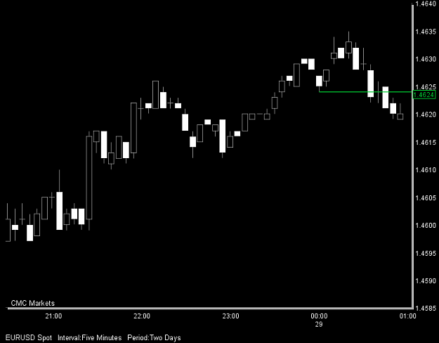 Click to Enlarge

Name: chart.png
Size: 11 KB