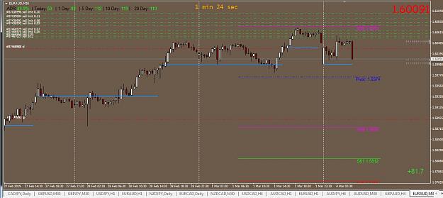 Click to Enlarge

Name: 8.EURAUD.Screenshot_1.jpg
Size: 142 KB