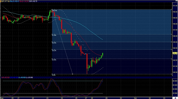 Click to Enlarge

Name: gbpjpy2hr.jpg
Size: 311 KB
