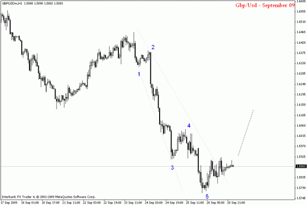 Click to Enlarge

Name: eurusd h1.gif
Size: 13 KB