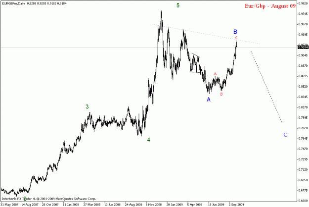 Click to Enlarge

Name: eurgbp d1.gif
Size: 13 KB