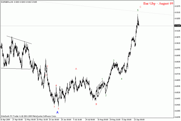 Click to Enlarge

Name: eurgbp h4.gif
Size: 14 KB
