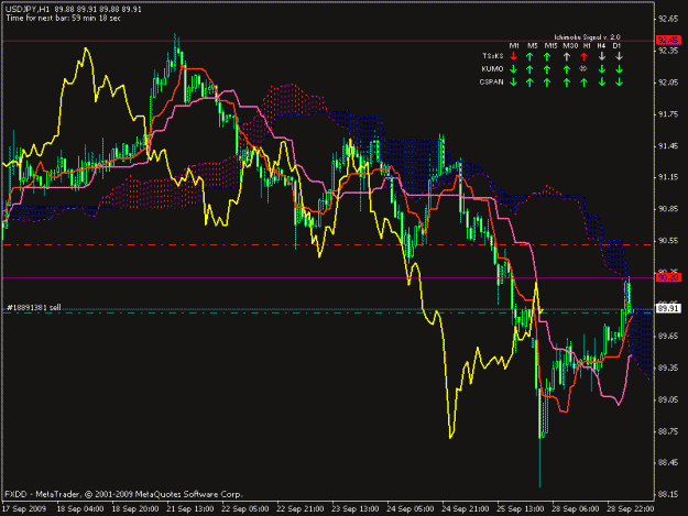Click to Enlarge

Name: usdjpy hourly.gif
Size: 21 KB