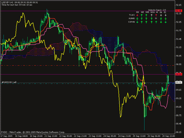 Click to Enlarge

Name: usdjpy hourly.gif
Size: 21 KB