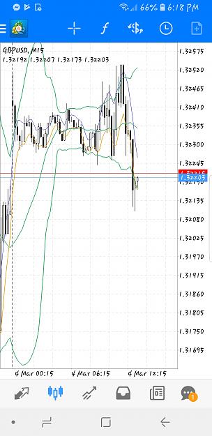 Click to Enlarge

Name: Screenshot_20190304-181855_MetaTrader 4.jpg
Size: 735 KB
