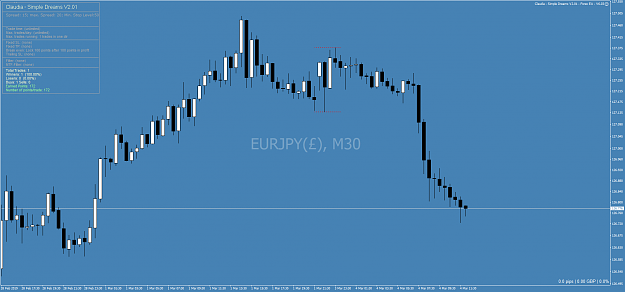 Click to Enlarge

Name: EURJPY(£)M30.png
Size: 61 KB