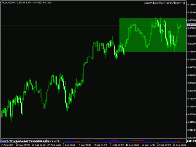 Click to Enlarge

Name: audusd 23.gif
Size: 13 KB