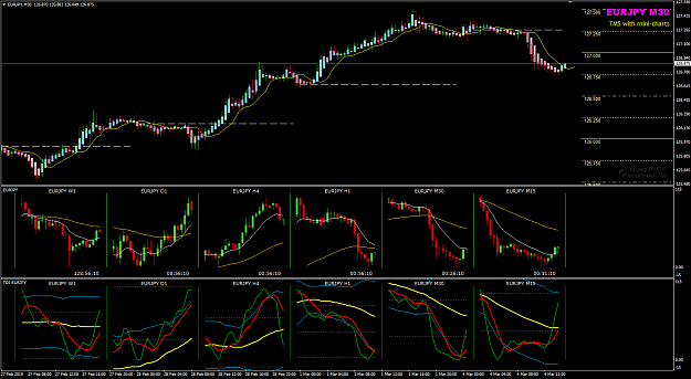 Click to Enlarge

Name: EURJPY Mar 04 NYO 04-03-2019 21-02-57.png
Size: 52 KB