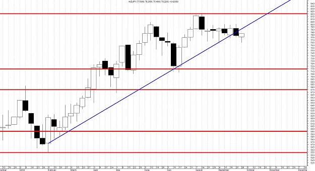 Click to Enlarge

Name: AUDJPY-WEEKLY.jpg
Size: 150 KB