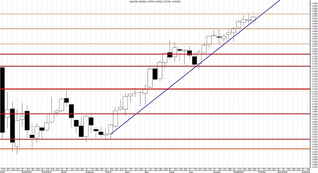 Click to Enlarge

Name: AUDUSD-WEEKLY.jpg
Size: 178 KB
