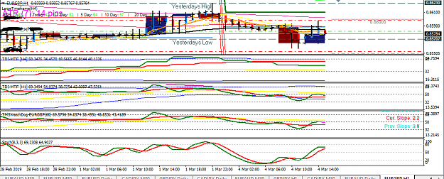 Click to Enlarge

Name: eurgbp 04.03.2019 div and lh at res and pb breakout.png
Size: 33 KB