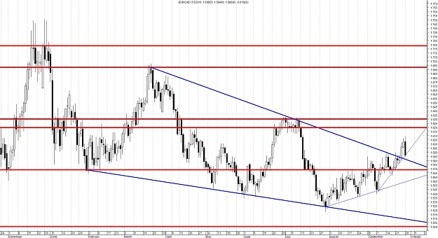 Click to Enlarge

Name: EURCAD-Daily.jpg
Size: 164 KB