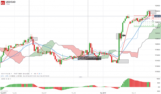 Click to Enlarge

Name: USD_CAD_20190304_13.43.png
Size: 181 KB