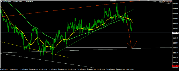 Click to Enlarge

Name: EURUSDH1.png
Size: 40 KB