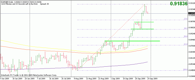 Click to Enlarge

Name: 20090929-eurgbp-d1.gif
Size: 12 KB