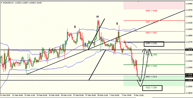 Click to Enlarge

Name: eur usd h1.png
Size: 30 KB