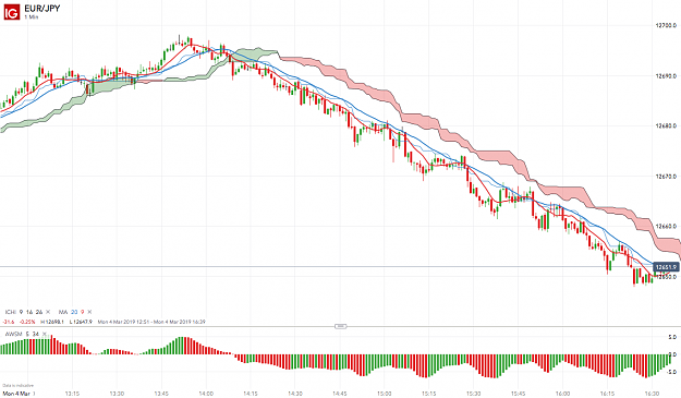 Click to Enlarge

Name: EUR_JPY_20190304_16.36.png
Size: 167 KB