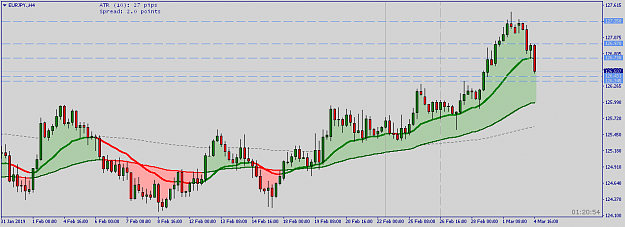 Click to Enlarge

Name: EURJPYH4.png
Size: 17 KB