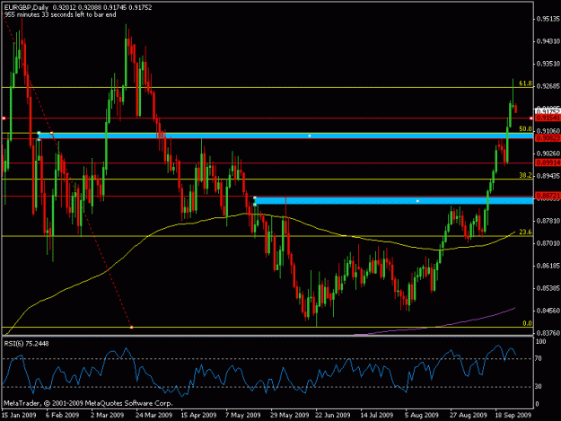 Click to Enlarge

Name: eur gbp.gif
Size: 18 KB