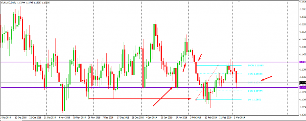 Click to Enlarge

Name: EUR  USD DEALING RANGE AND ORDERBLOCK PTZ.png
Size: 47 KB
