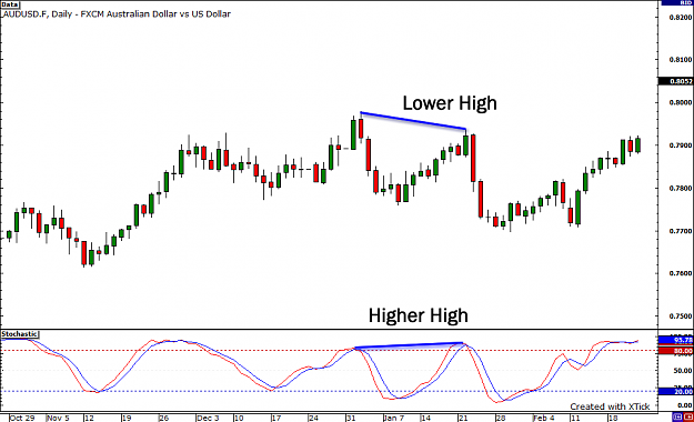 Click to Enlarge

Name: hidden-bearish-divergence.png
Size: 87 KB
