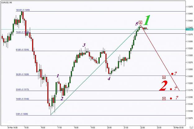 Click to Enlarge

Name: EURUSD, M5.jpg
Size: 142 KB