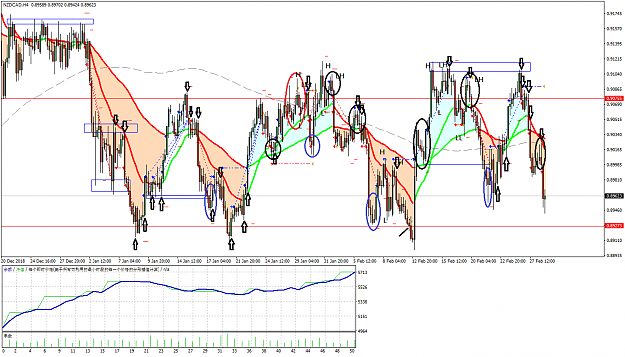 Click to Enlarge

Name: NZDCAD H4 - 20190101-0301-2-Analysis.png
Size: 60 KB