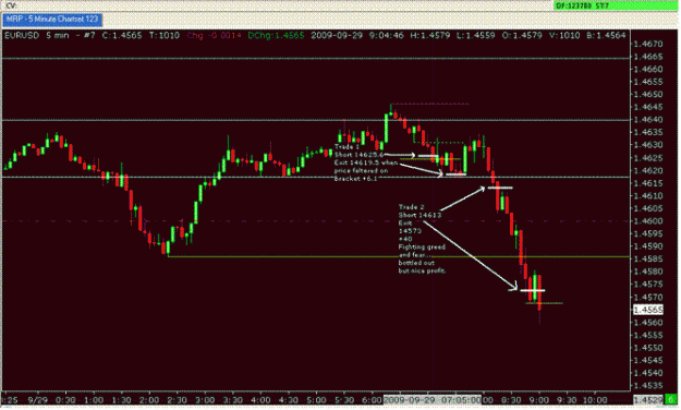 Click to Enlarge

Name: Chart 29th.gif
Size: 21 KB