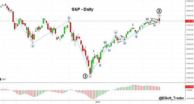 Click to Enlarge

Name: EW-S&P(D)-4.3.19.png
Size: 74 KB