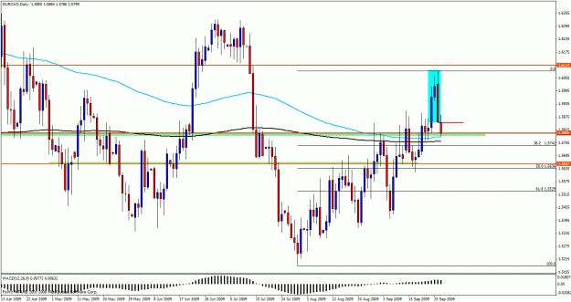 Click to Enlarge

Name: eurcaddaily.gif
Size: 29 KB