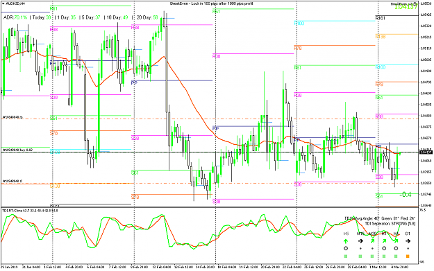 Click to Enlarge

Name: AUDNZDH4 before.png
Size: 71 KB