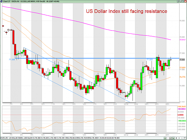 Click to Enlarge

Name: USDX 9-29-2009 10-29-53 AM.png
Size: 53 KB
