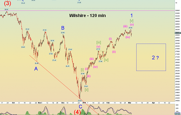 Click to Enlarge

Name: Wilshire(60)-4.3.19.png
Size: 81 KB