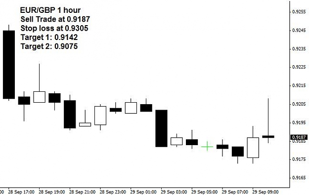 Click to Enlarge

Name: EURGBP_1hr.jpg
Size: 26 KB