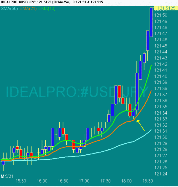 Click to Enlarge

Name: 20070521 USDJPY 1036.gif
Size: 17 KB