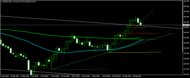 Click to Enlarge

Name: GBPJPYDaily.png
Size: 32 KB