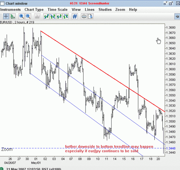 Click to Enlarge

Name: eurusd.gif
Size: 24 KB